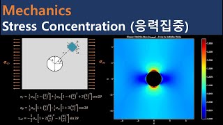 Mechanics - 응력집중 (stress concentration)