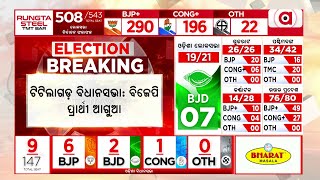 ଟିଟିଲାଗଡ ବିଧାନସଭା : ବିଜେପି ପ୍ରାର୍ଥୀ ଆଗୁଆ || Election 2024 Result