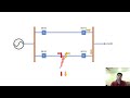 Directional Overcurrent Relay (67) basic concept