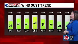 FORECAST: It’s a First Alert Weather Day due to strong wind gusts