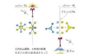 縄文土器の縄目文様は蛇だった。目からウロコの縄文本117