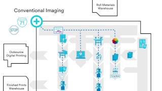 Sign Printing Process: 3M Digital Printing for Traffic Signs