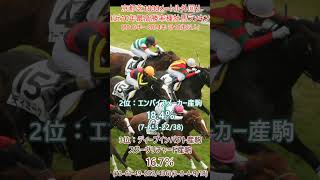 京都芝1800メートル外回り直近10年最高勝率種牡馬ランキング