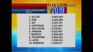 UB: Mahigit 20% ng 167 COC ang nabilang na ng Comelec bilang National Board of Canvassers