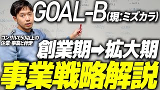 【企業戦略】GOAL-Bから学ぶ、ベンチャーの魅力とは。起業を考えている人は必ず見てください。