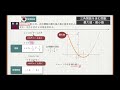 【数学ii】三角関数14「三角関数を含む関数の最大値最小値」