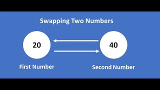 Swap two values without temp variable [Interview]
