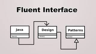 Design Patterns | Fluent Interface