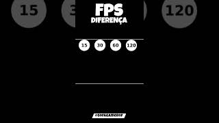 FPS DIFERENÇAS [15 FPS/30 FPS/60 FPS/120 FPS] #fps #fpsgaming #fpsgames