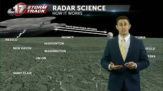 The science behind radars