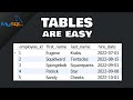 MySQL: How to create a TABLE