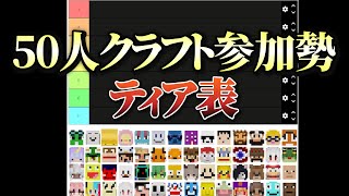 50人クラフト参加勢ティア表つくってみた - マインクラフト【KUN】