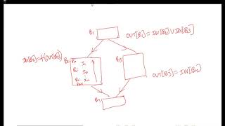 L23 Live Variable Analysis