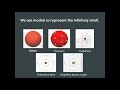 Chapter 1 - Atomic Models