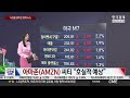 🔴02 05 당잠사 구글·amd 실적 발표 팔란티어 주가 100달러 첫 돌파 jolts 보고서 노동시장 약화 시사 미국 관세 10% 받은 중국의 맞대응🤯