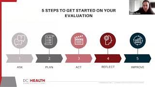 Program Evaluation for CBOs