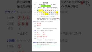 【投資競馬塾】京都記念（G2）人気順買い目予想！★１,３,６番人気好走★阪神11R★令和5年2月12日（日） #Shorts