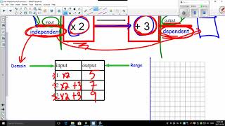 5 2 3 Input Output in the Function Machine