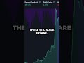 ChatGPT Makes Me Rich: My AI Trading Bot Story