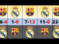 REAL MADRID VS FC BARCELONA 2000-2023 HEAD-TO-HEAD RECORD | REAL x BARÇA