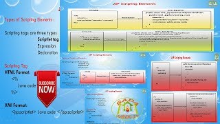 Lesson - 05 : JSP - JSP scripting elements