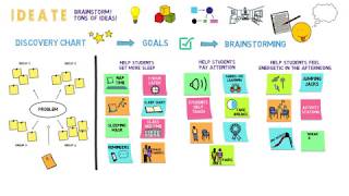 3rd-5th Ideate Stage 2019-20
