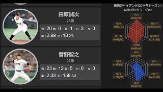 【プロ野球】読売ジャイアンツ2014年一軍メンバー※82勝61敗1分（リーグ1位）