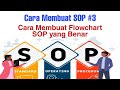 Cara Membuat SOP #3 : Cara Membuat Flowchart SOP yang Benar