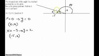 Trig functions