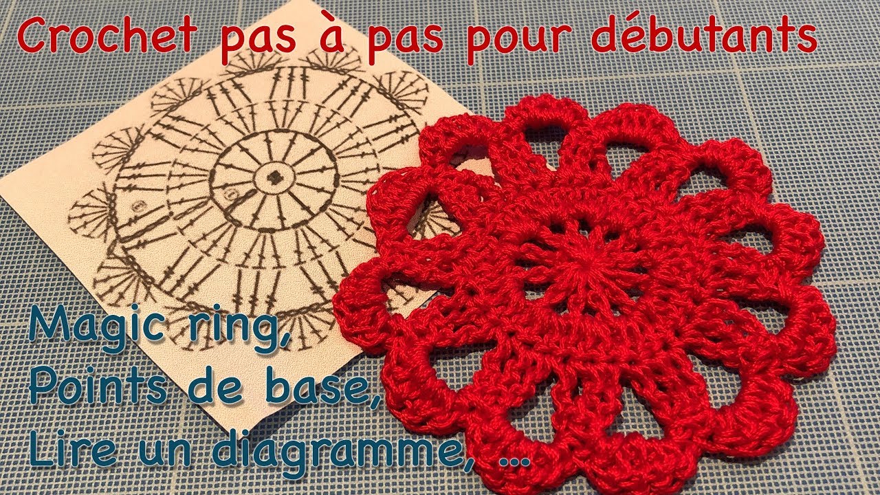 Napperon Facile A Faire Au Crochet - Tout Faire