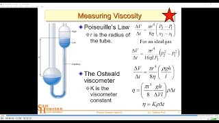 The Basics of Viscosity L30 4449