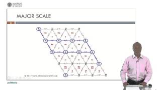 The Harmonic Wheel | 1/8 | UPV