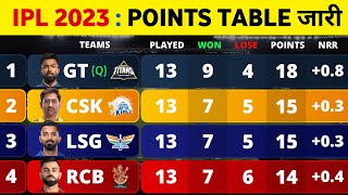 Points Table IPL 2023 - Can RCB Qualify For Playoffs | IPL Points Table 2023 Today