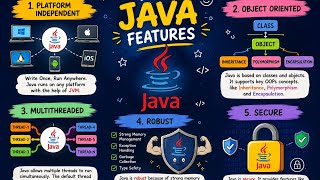 Java Interview Basics: Important Features of Java | Top 5 Features of Java in 60 Seconds ☕🚀