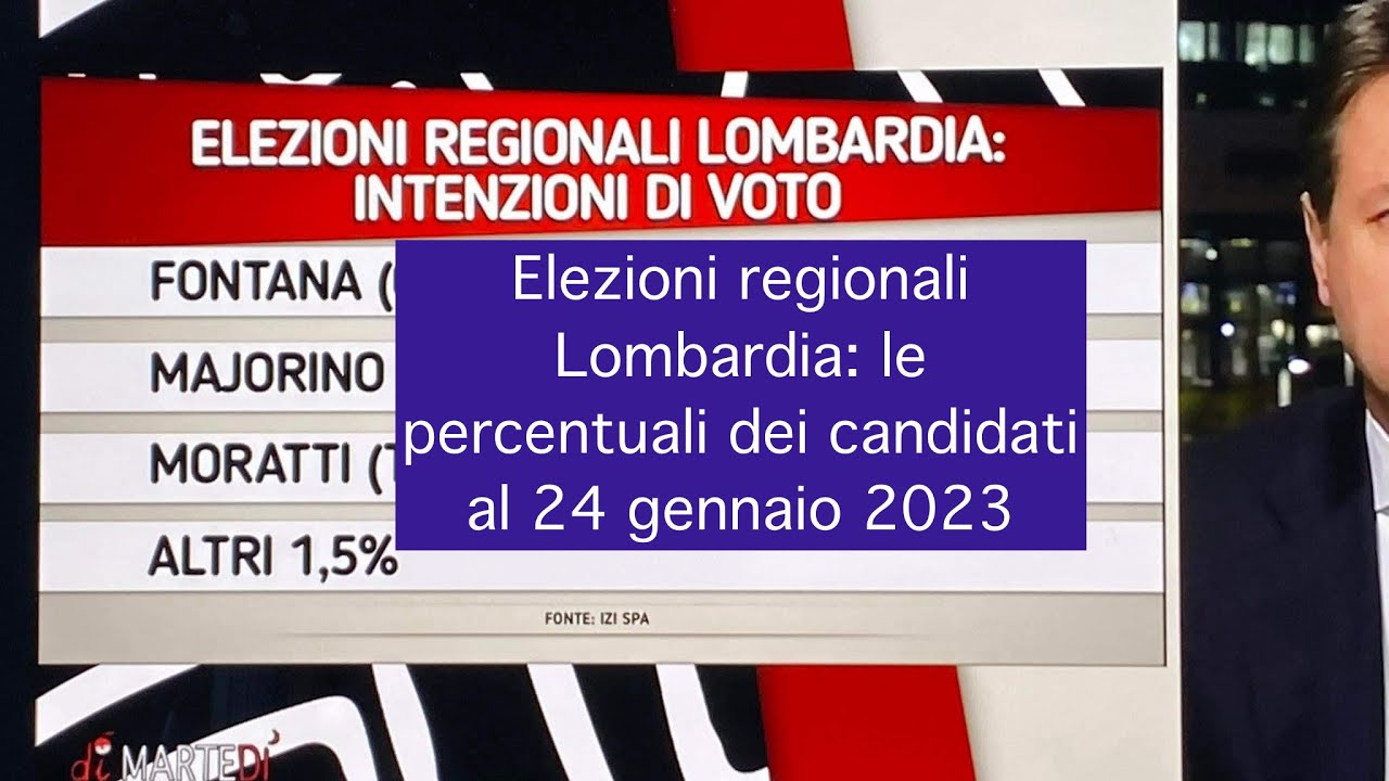 Elezioni Regionali Lombardia: Le Percentuali Dei Candidati Al 24 ...