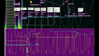 #maxmsp MM.14(gen~ patch)