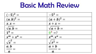 Basic Math Skills Every Adult Should Know