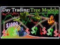 I Traded $1000 with Every Tree-Based Machine Learning Model