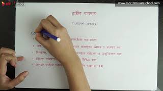 ০৭.০৮. অধ্যায় ৭ : রাষ্ট্রীয় ব্যবসায় - বাংলাদেশে রাষ্ট্রীয় ব্যবসায়ের পরিচিতি - বাংলাদেশ রেলওয়ে