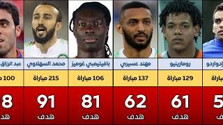 أكثر 50 لاعب تسجيلا للأهداف في الدوري السعودي آخر 15 عاماً || هدافي دوري روشن السعودي