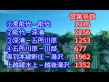 【リゾートしらかみ4号後半鯵ヶ沢→秋田】大赤字の五能線を数字で見たらホント酷かった！