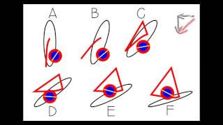 Windsurfing Shove-It Tutorial: Step-By-Step, Exercises, and Troubleshooting