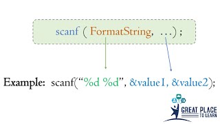 scanf() function used in code blocks
