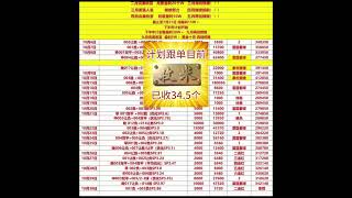 10.30收米，目前计划跟已收34.5个，只要计划跟进盈利不多说，主页加微第一时间获取 #竞彩足球 #足彩推荐 #竞彩足球推荐 #足球彩票 #足彩 #竞彩推荐 #奥运 #足球推荐 #世界杯