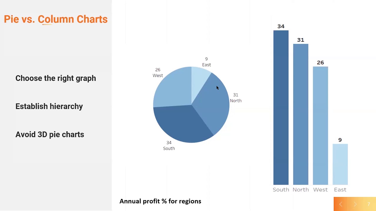 Tips To Effective Data Visualization Quadexcel