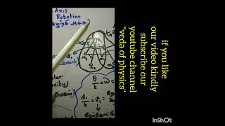 Rotational motion of a Rigid Body ( திடமான பொருளின் சுழற்சி இயக்கம் )