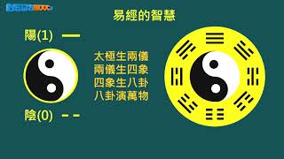 數位電路設計_蕭宇宏_數位系統簡介_數位世界