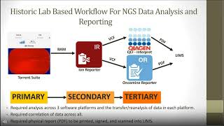 Oncomine Reporter - Integrated Reporting for Solid Tumor and Myeloid Somatic Variants