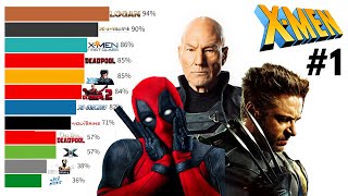 Best X-Men Movies Ranked (2000 - 2022)