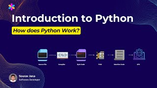 Introduction to Python: Basics, Advantages, Code Execution, Interpreter & REPL Explained